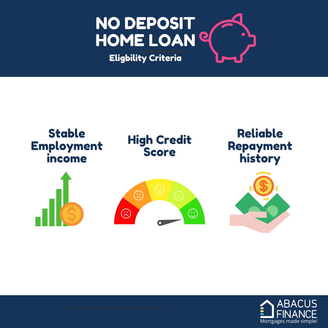 No deposit home loans