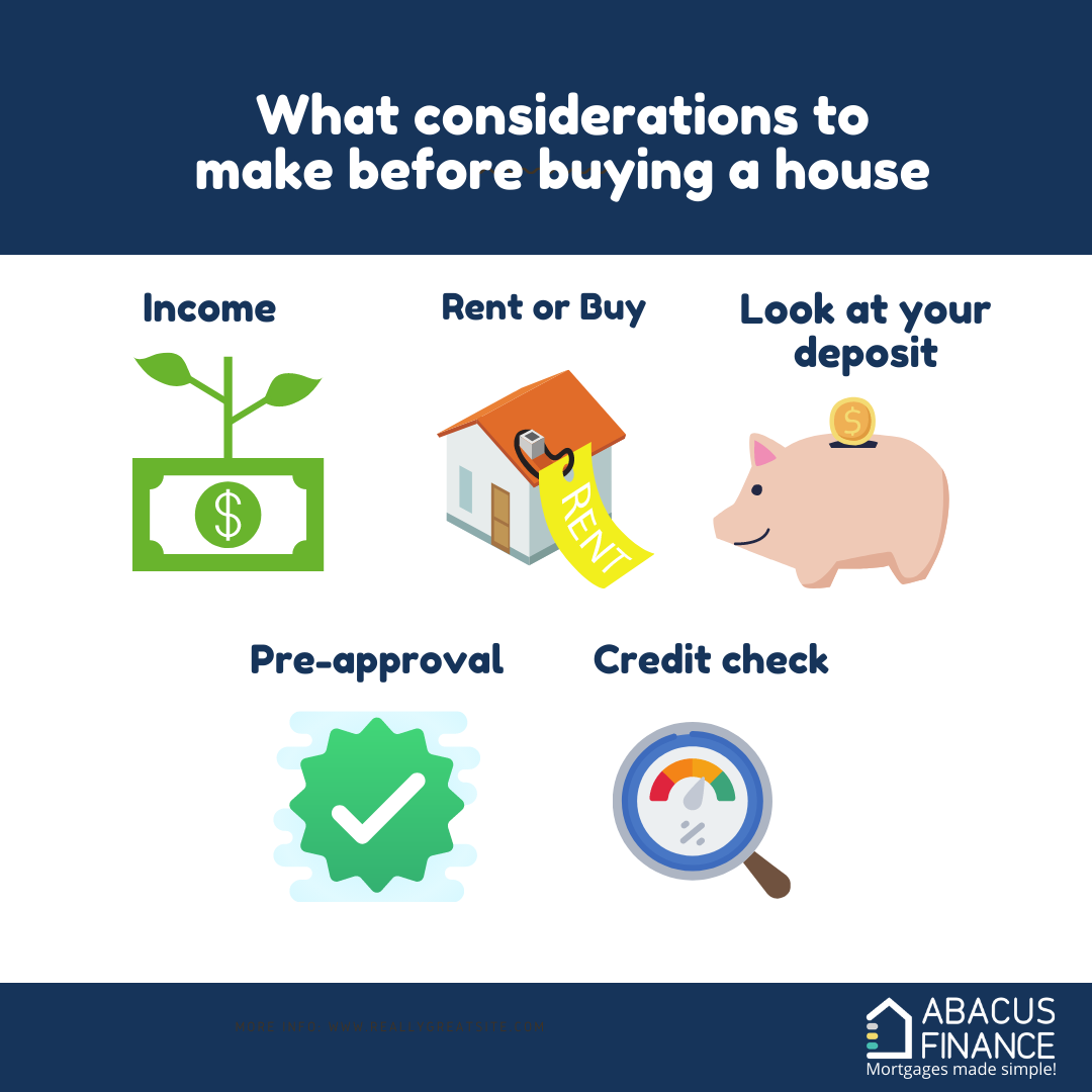 Considerations to make when buying a house