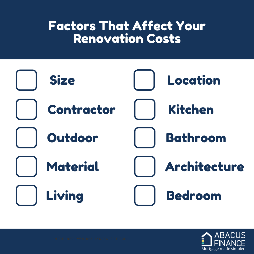 Renovation Costs